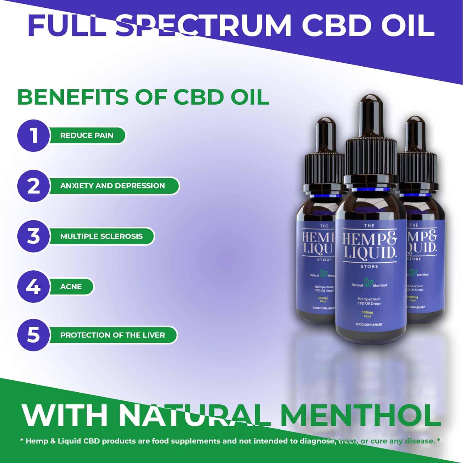 Full Spectrum CBD Oil (Menthol)