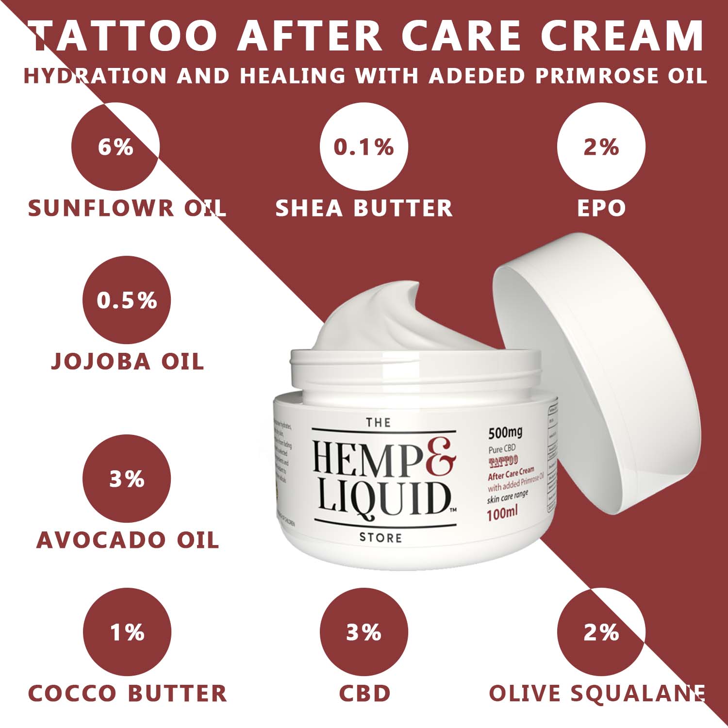 Tattoo After Care Cream Infographic